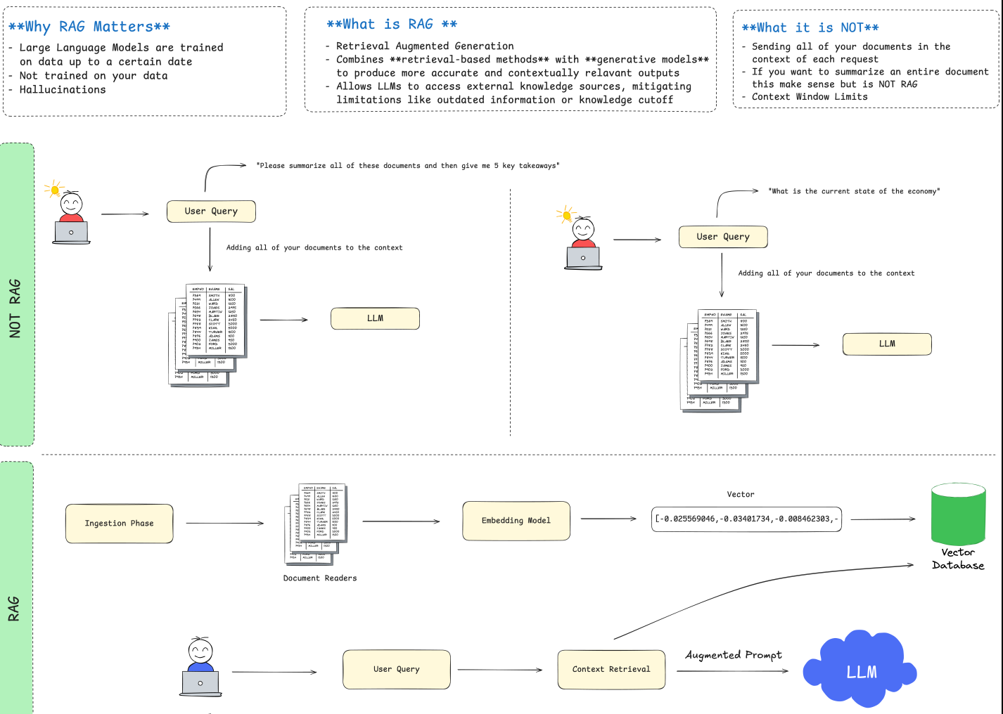 نقش مهندسان و توسعهدهندگان در پروژههای